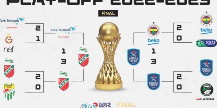Türkiye Sigorta Basketbol Üstün Ligi’nde final serisinin maç programı açıklandı