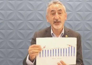 CHP’li Adıgüzel’den TÜİK’in mevt istatistiklerine reaksiyon: Tabip bu ne?