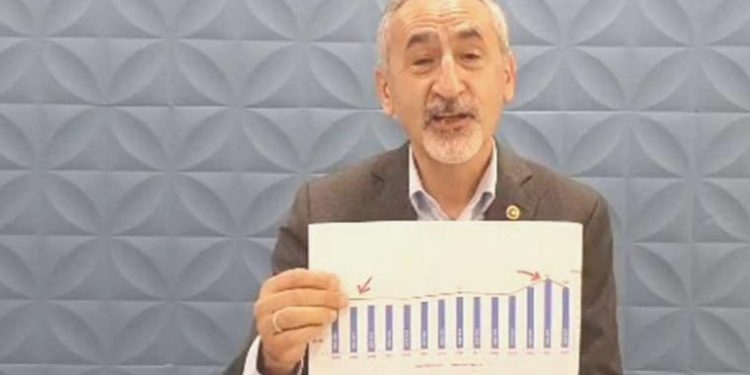 CHP’li Adıgüzel’den TÜİK’in mevt istatistiklerine reaksiyon: Tabip bu ne?