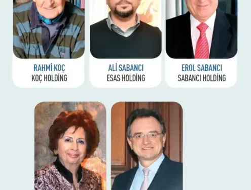 İşte Türkiye’nin en zengin 100 ailesi…