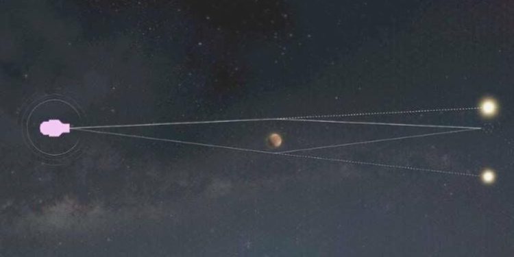 NASA’ya nazaran sanılandan daha fazla başıboş gezegen var